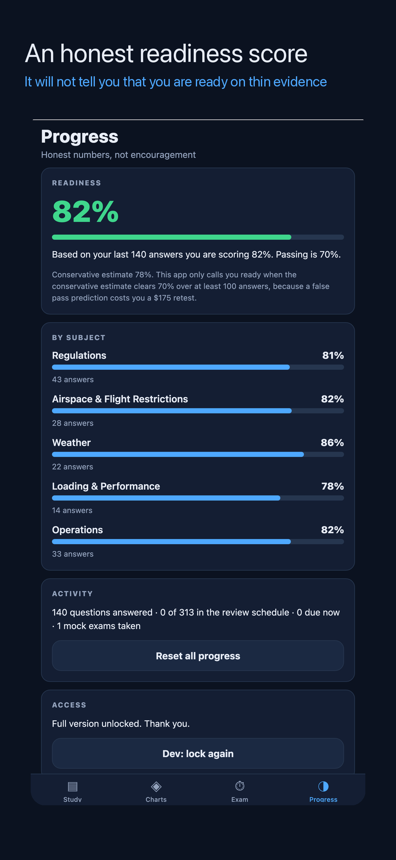 Readiness score and subject breakdown in Part 107 Ready